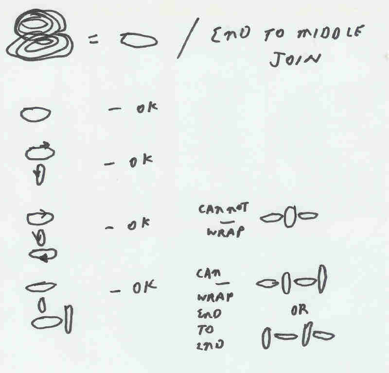 end to middle torroid joins