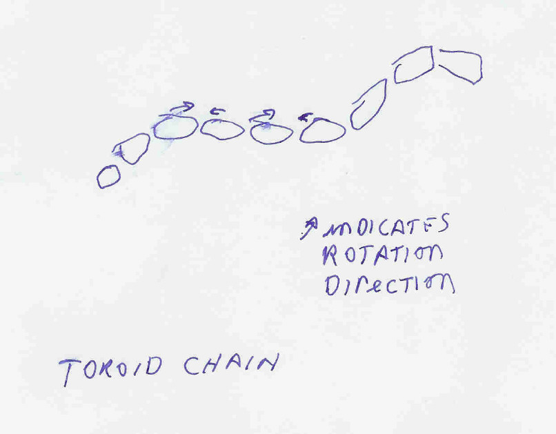 toroid chain